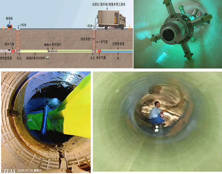 金阳UV-CIPP内衬修复