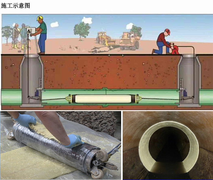 金阳管道局部点状修复